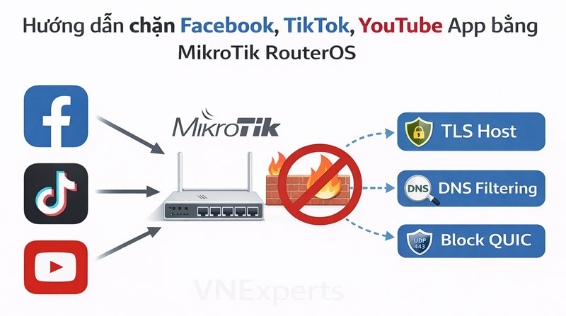 Cách chặn Facebook, TikTok, YouTube App bằng MikroTik RouterOS