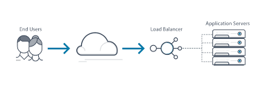 Server load balancer