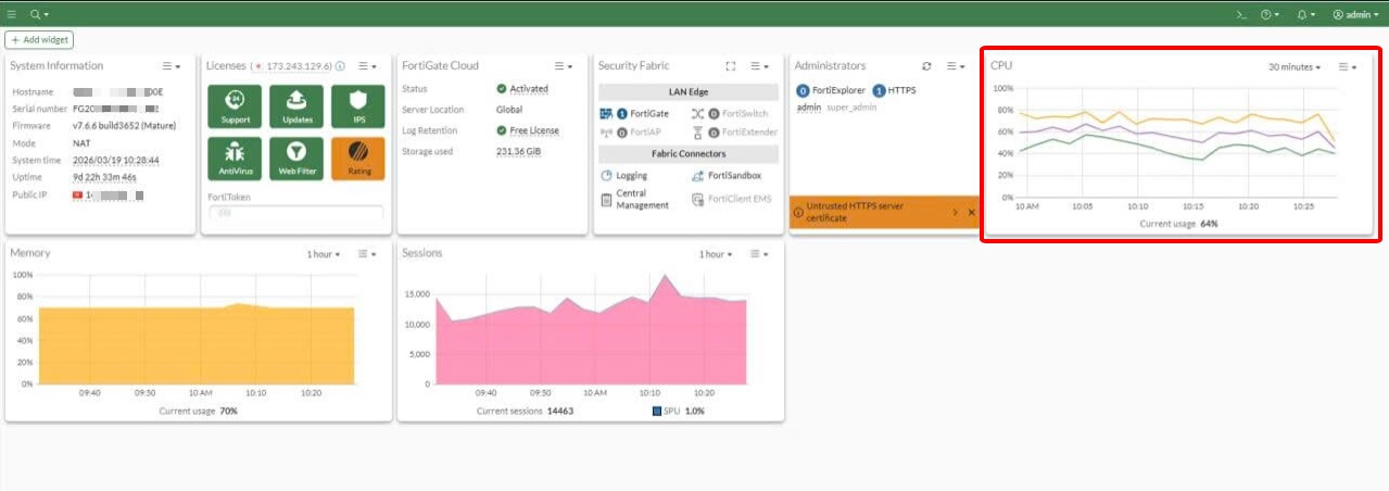 CPU FortiGate tăng cao