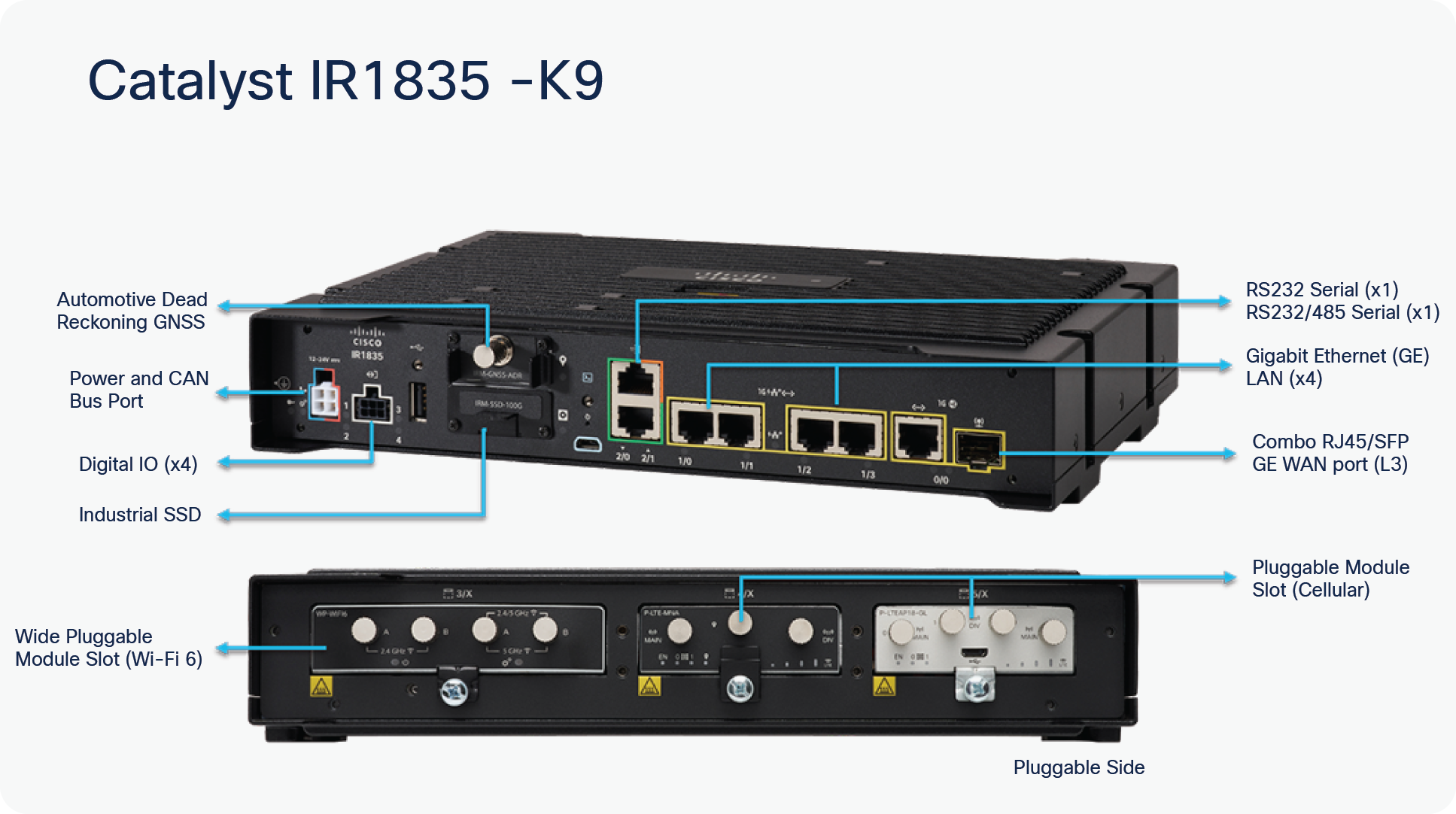 Router IR1835-K9