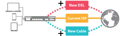 multi wan load balancing