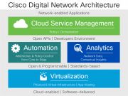 kiến trúc mạng cisco dna