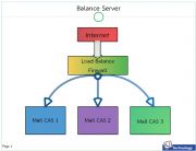 Cân bằng tải, share tải server với Mikrotik