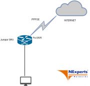 Cấu hình cơ bản Juniper SRX