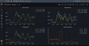 Grafana