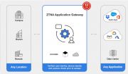 ZTNA (Zero Trust Network Access)