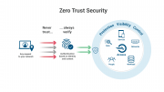 Zero Trust là gì?