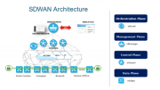Cisco SD-WAN Viptela là gì