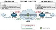 GRE over IPsec